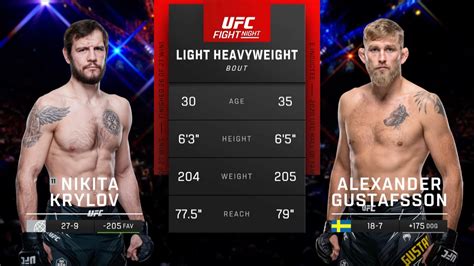 Александр Густафссон