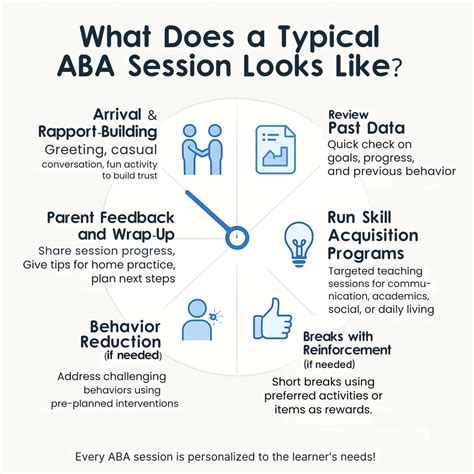 ABA Therapy Session