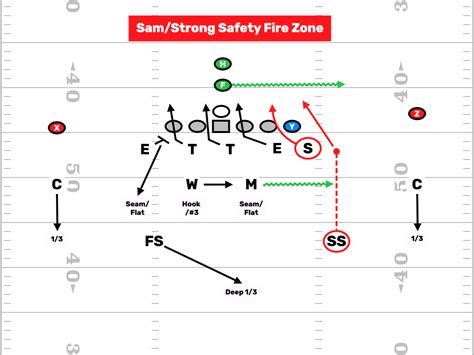 American football safety
