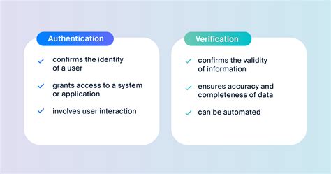 Authentication Verification
