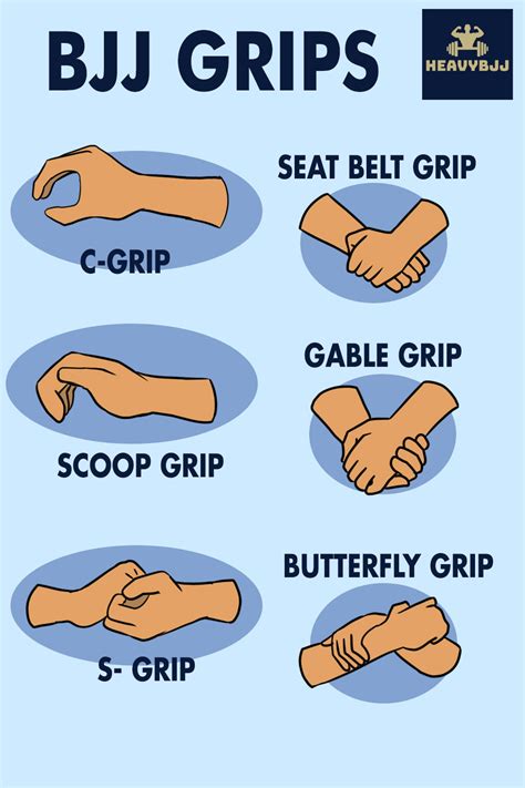 BJJ Grips Guide