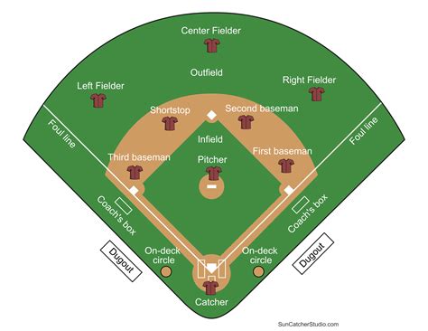 Baseball field diagram
