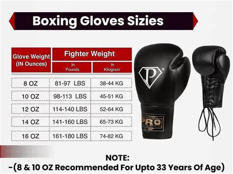 Boxing Glove Sizes