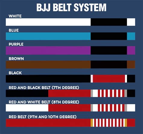 Brazilian Jiu-Jitsu Belts