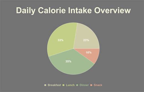 Calorie Breakdown Pie Chart