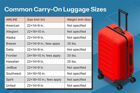 Carry-on bag size limits