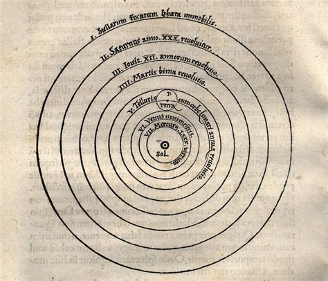 Copernican Heliocentrism Diagram