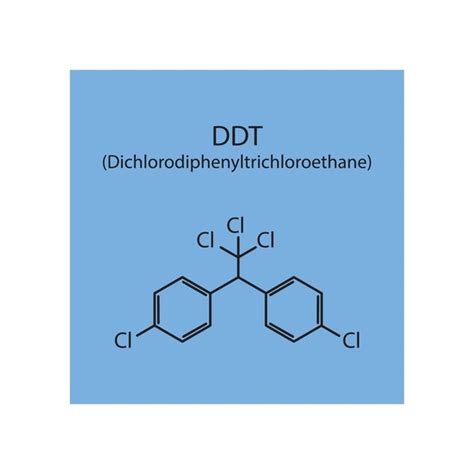 DDT Safety