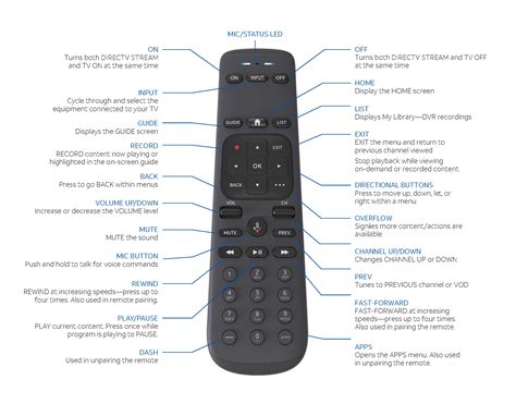 DIRECTV Remote