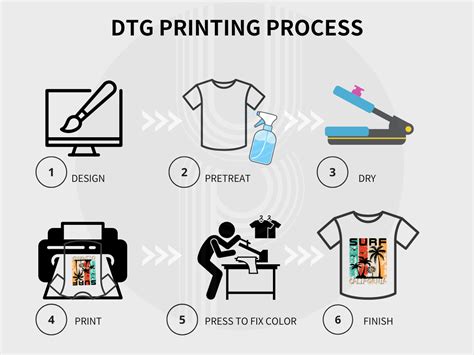 DTG Printing Process