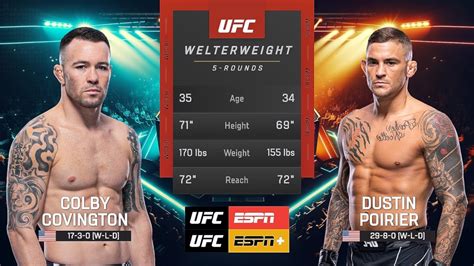 Dustin Poirier vs. Colby Covington