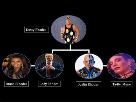Dusty Rhodes Family Tree