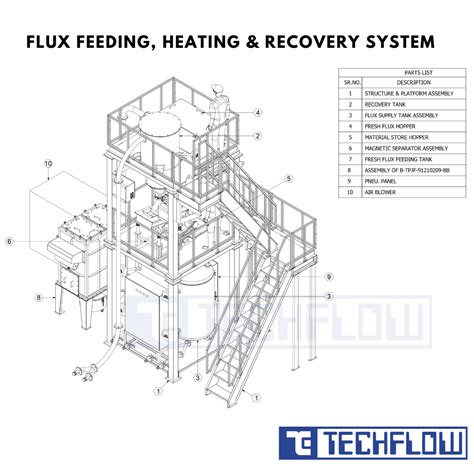 Flux Recovery System