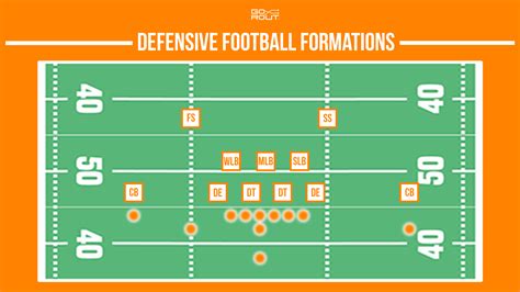 Football Defense