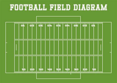 Football field diagram