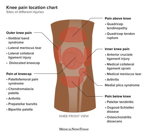 Knee Injury