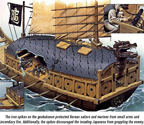 Korean Turtle Ship