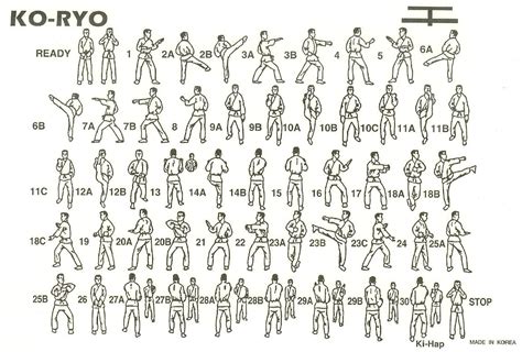 Koryo Form
