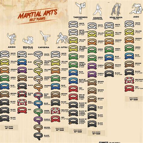 Martial Arts Belt Construction Comparison