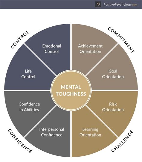 Mental Toughness