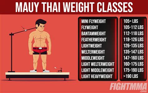 Muay Thai Weight Classes