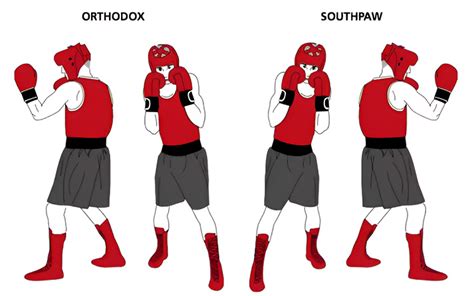 Orthodox Stance