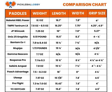 Pickleball Shoe Comparison Chart