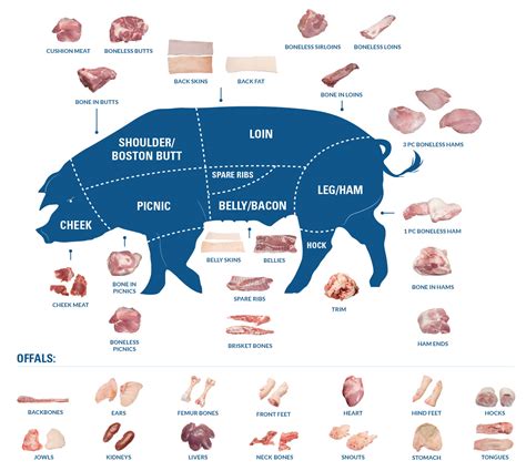 Pork Products