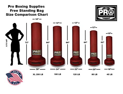 Punching Bag Comparison