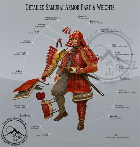 Samurai Armor