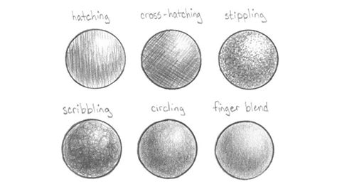 Shading Techniques