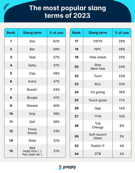 Slang
