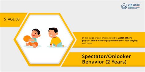 Spectator behavior