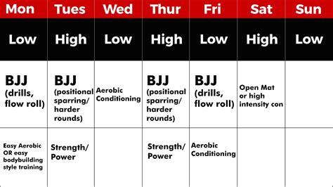 Strength and Conditioning for BJJ