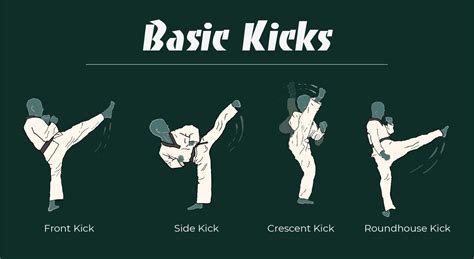 Taekwondo Kicks