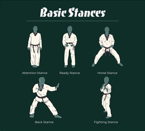 Taekwondo Stance