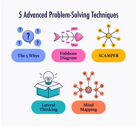 Techniques