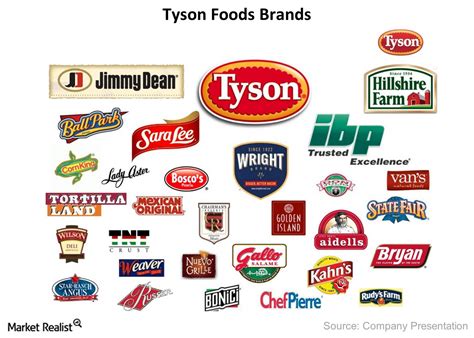 Tyson Foods Brands