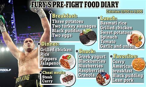 Tyson Fury Diet Plan