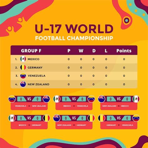U17 World Championship Bracket