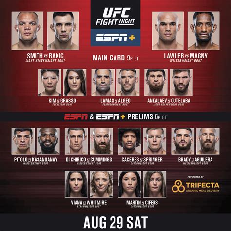 UFC Fight Card