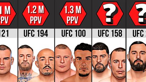 UFC PPV Buys