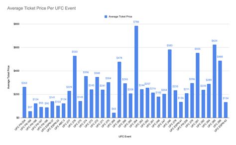 UFC Ticket Prices