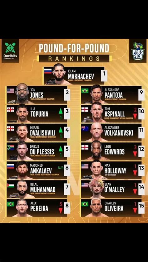 UFC pound for pound ranking