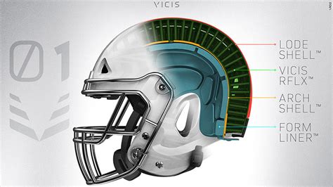 VICIS RFLX Foam Stack