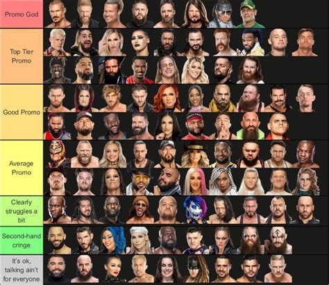 WWE Roster Ranking