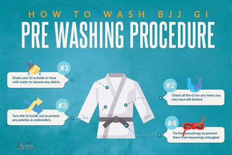 Washing BJJ Gi