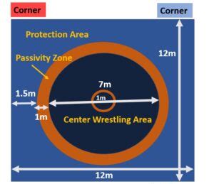 Wrestling Diagram