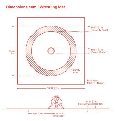 Wrestling Mat Dimensions