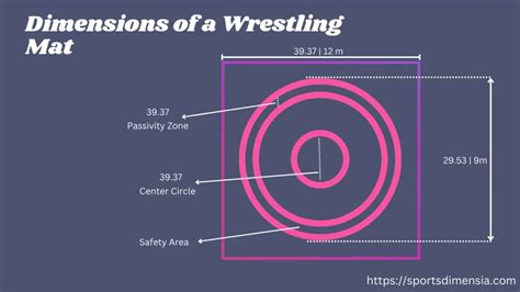 Wrestling Mat Layout